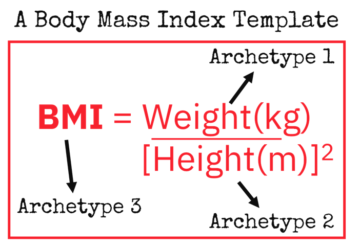 Body Mass Index Template