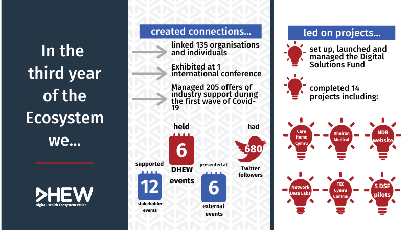 Year 3 infographic